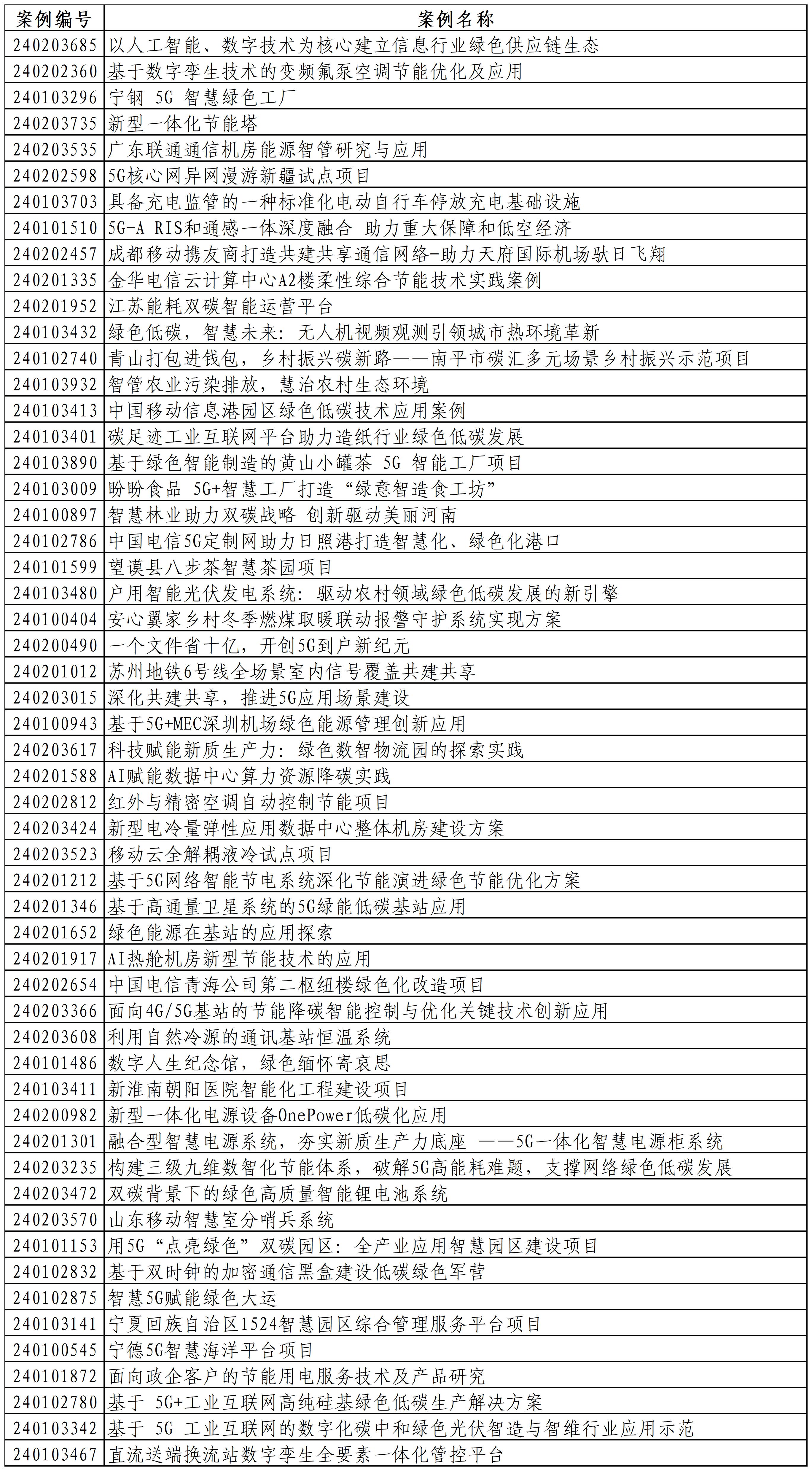 新建 XLSX 工作表_Sheet3.jpg