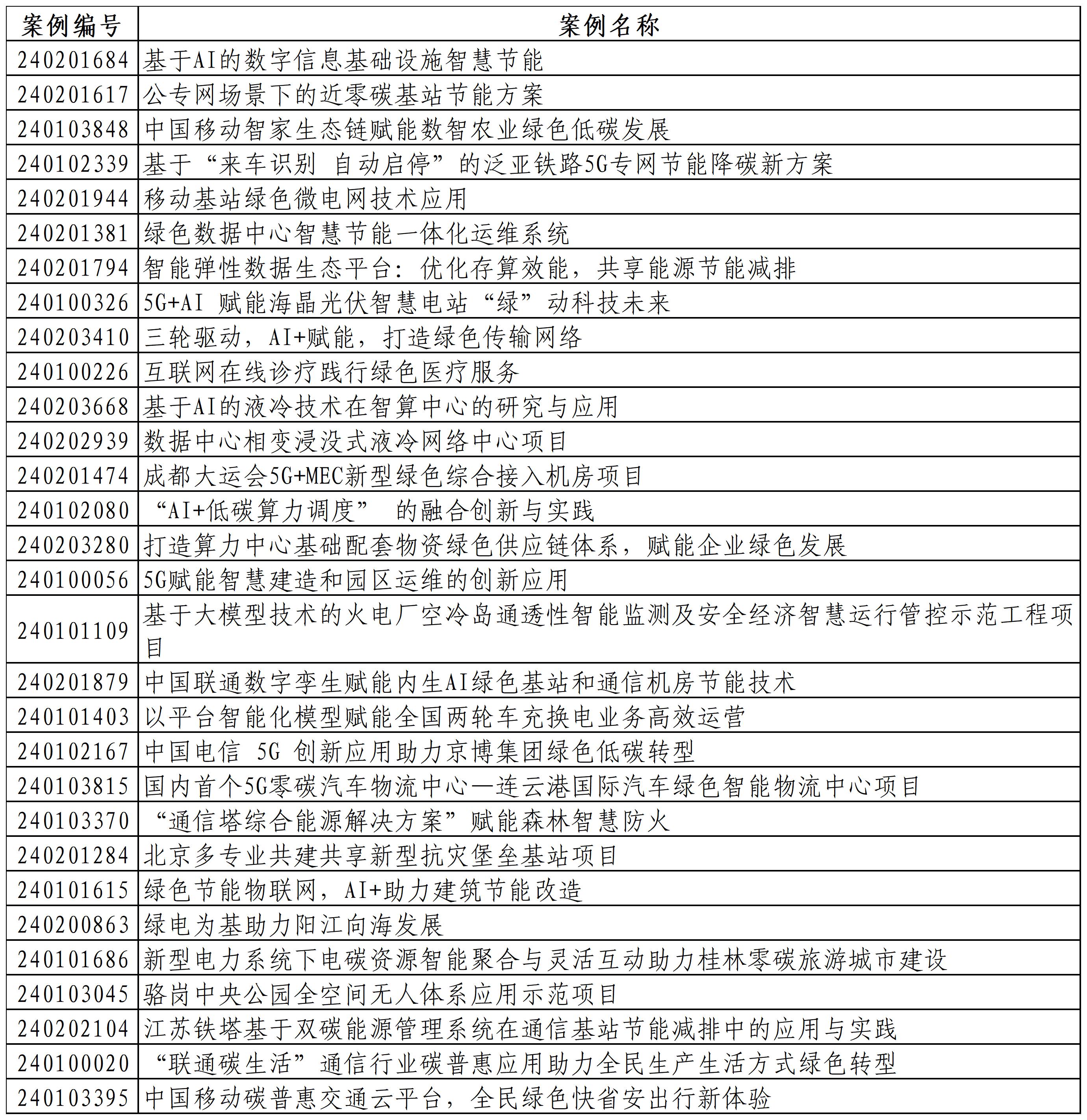 新建 XLSX 工作表_Sheet2(1).jpg